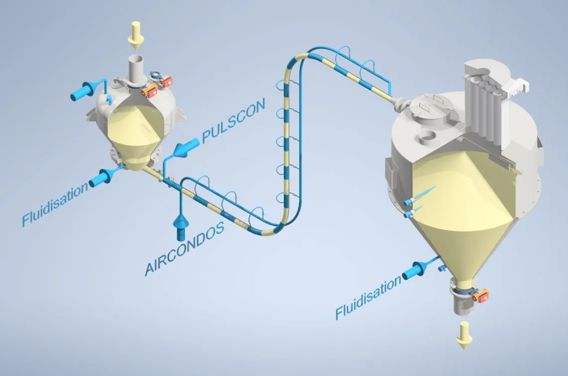 Pneumatische Förderanlagen / Fördersysteme: Aircondos